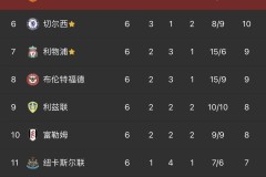 英超利物浦点球判罚引争议：VAR辅助下英足总官方解释引公众热议