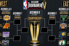 快船队新赛季阵容升级：哈登保罗联手，瞄准西部前列